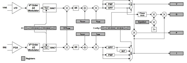 Cirrus Logic CS5490 (click to enlarge)